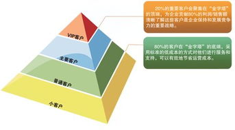 供應(yīng)山東口碑好的簡便銷售管理系統(tǒng) 實現(xiàn)高效管理的實用之選